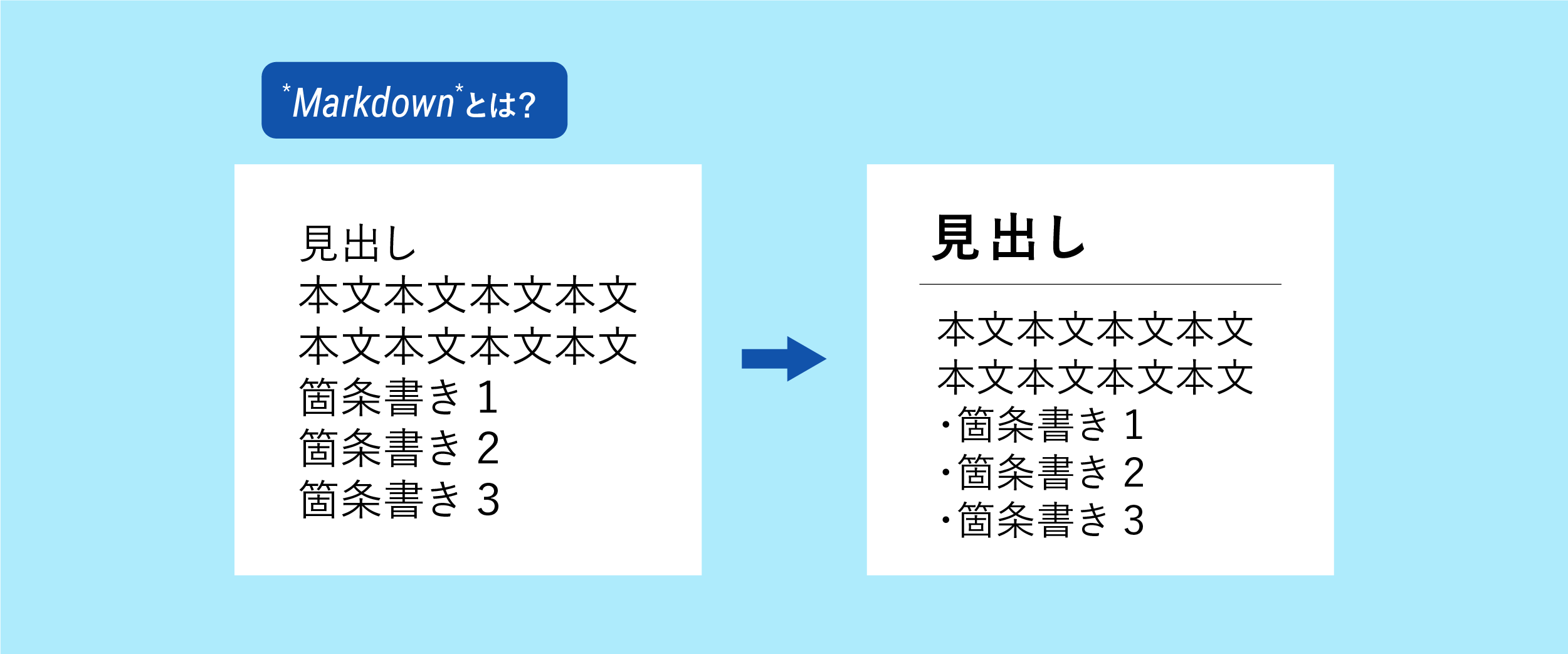 コピペok Mattermost 便利テク Markdown記法